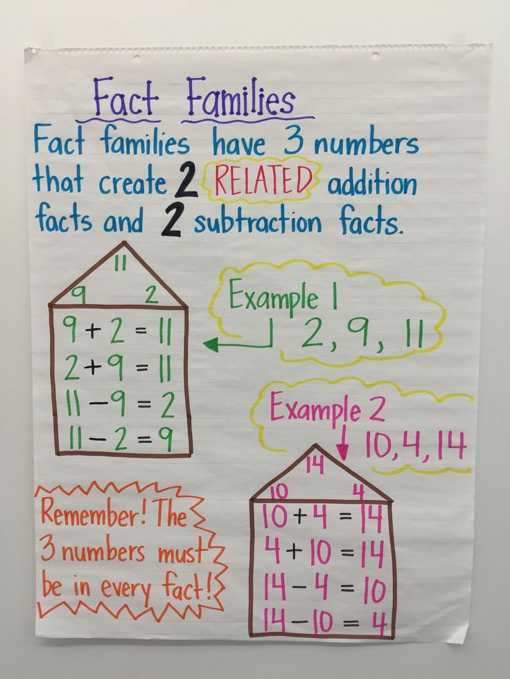 a white board with numbers on it that says fact families have 3 numbers that create 2 related addition facts and subtraction