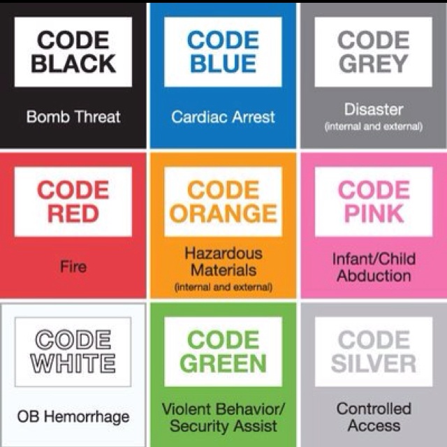 Hospital code colors. Emergency Codes Hospital, Phlebotomy Technician, Medical Terminology Study, Nursing School Inspiration, Medical Assistant Student, Nursing Cheat, Nursing School Essential, Nursing School Motivation, Medical School Life