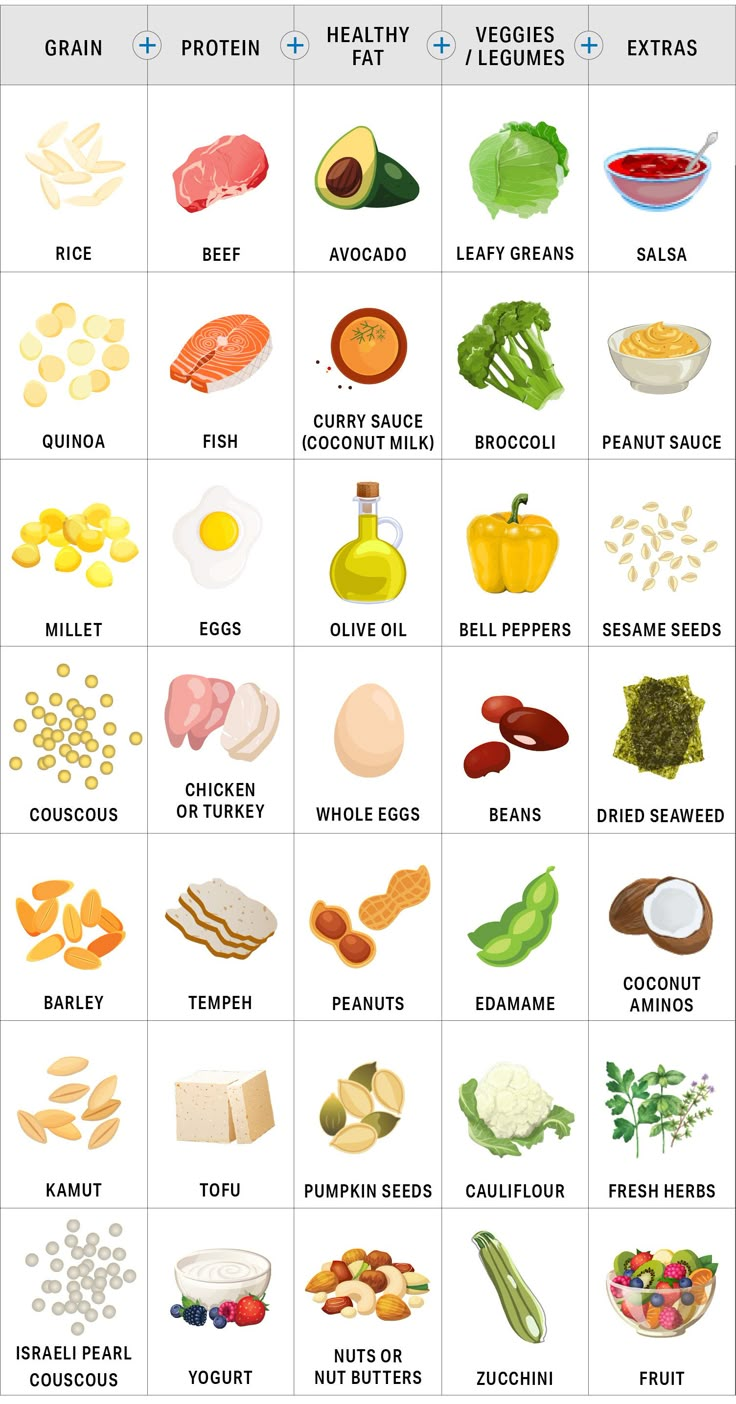 Grain Bowls That Meet Your Macros | MyFitnessPal — not all grains are GF Healthy Nutrition Food, Sources Of Healthy Fats, How To Get Veggies In Your Diet, Best Grains To Eat, Best Nutritional Foods, Healthy Food Simple, Healthy Meals Protein, Healthy Food Bowls Clean Eating, Healthy Fats Food