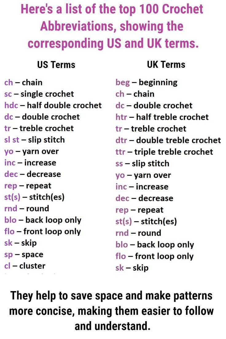 there is a list of abbreviations for the names of different types of crochet