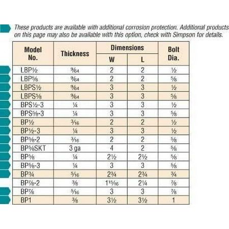 the table shows which products are available for each product