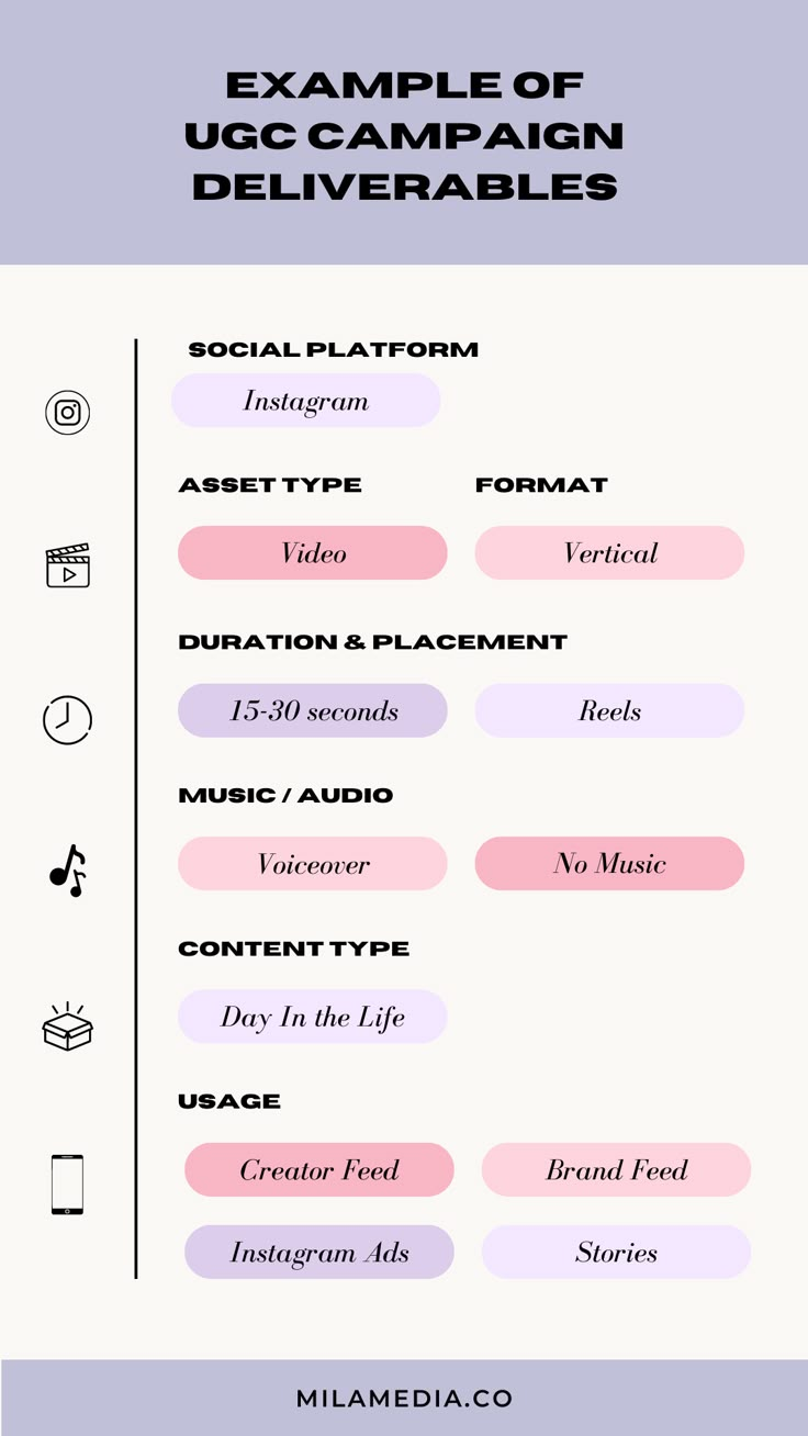 an info sheet with the text example for ugg campaign deliverables on it