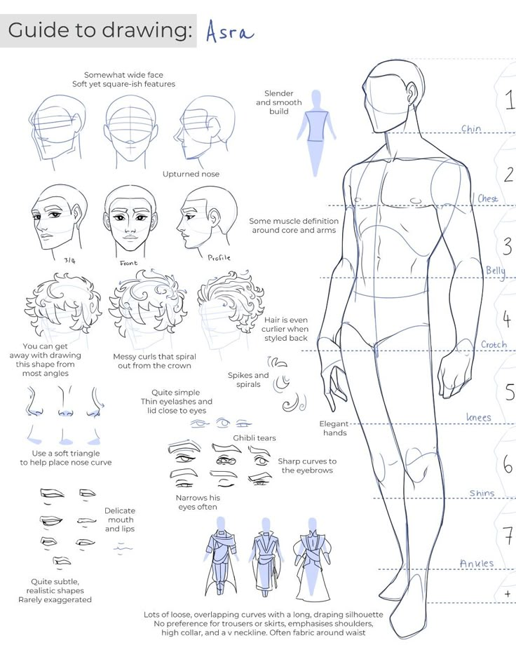 a drawing guide for the human body with instructions on how to draw and how to use it