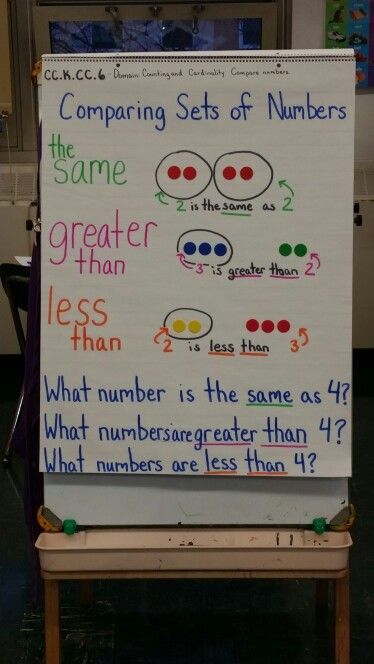 a white board with writing on it in front of a classroom room door that says comparing sets of numbers the same greater than less than what number is