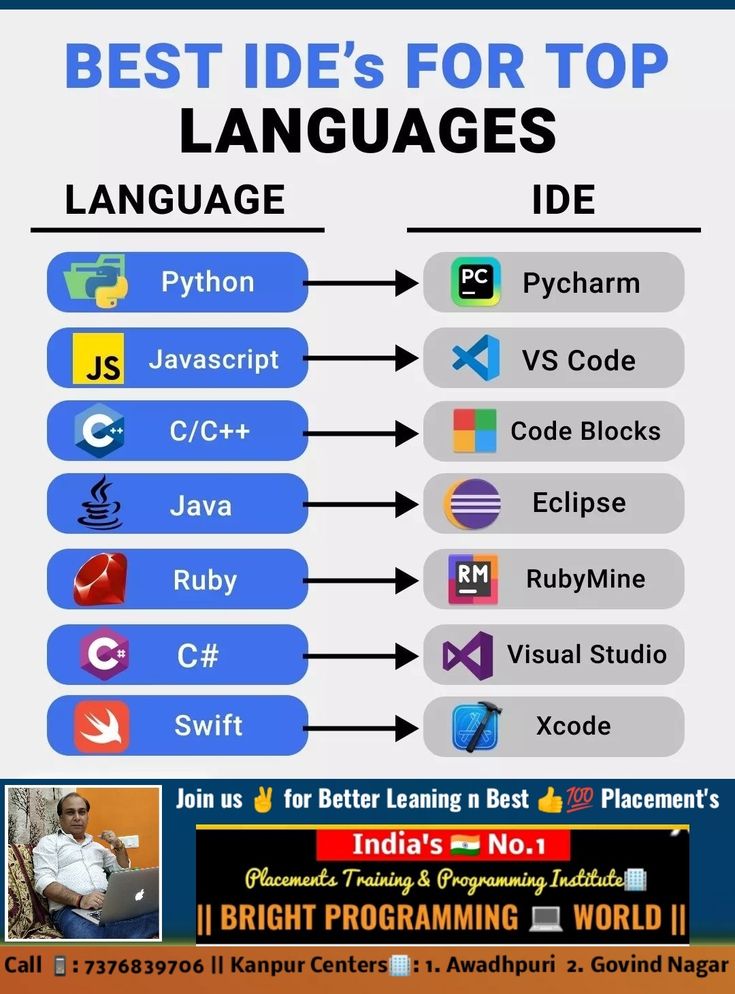 the best ide's for top languages are in this info sheet, which shows how