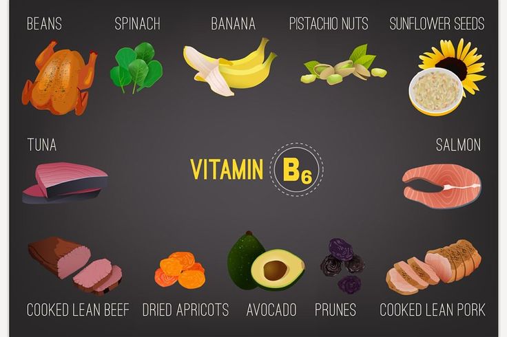 B6 Foods, Vitamin B6 Foods, Vitamin D Side Effects, Healthy Oil, Vitamin A Foods, Food Knowledge, Foods Healthy, Lean Pork, Dark Grey Background