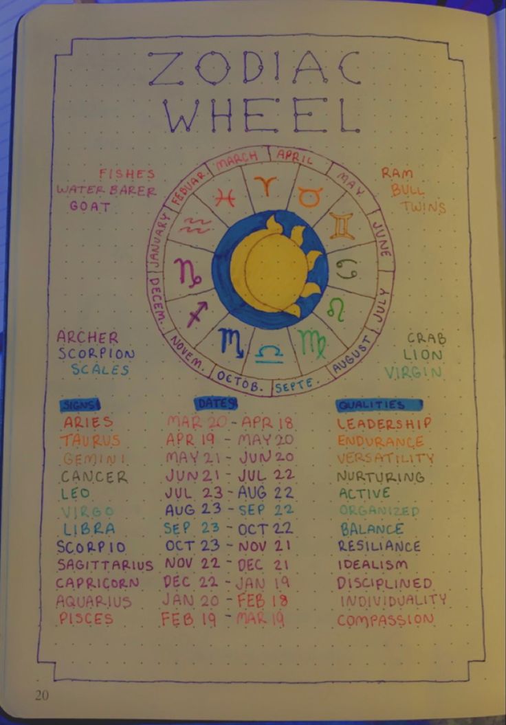 the zodiac wheel is written on a notebook