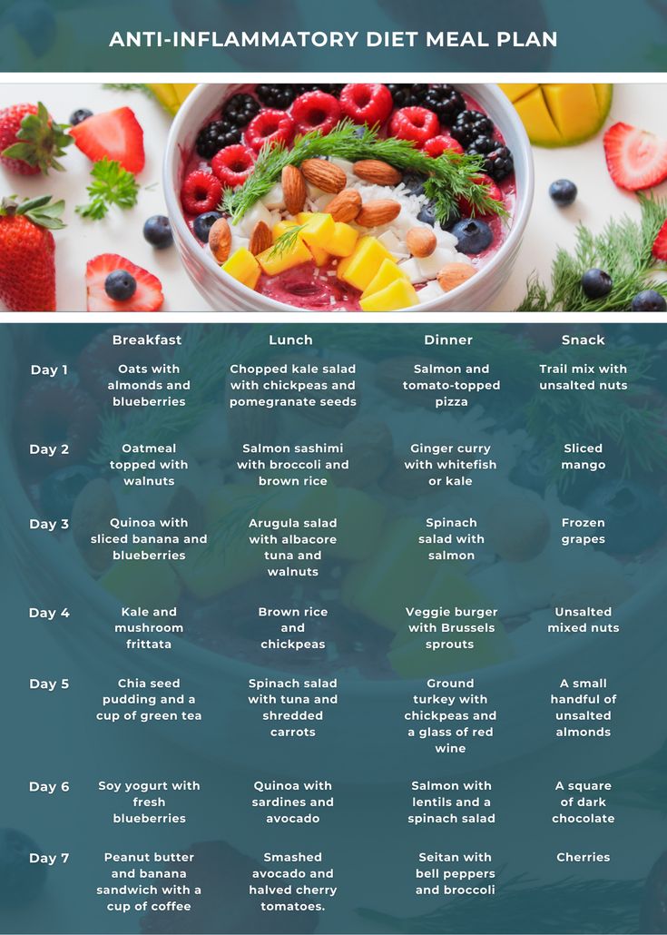 Anti-Inflammatory Diet Meal Plan Low Inflammation Diet Meal Plan, Anti Inflamation Diet Meal Plan, Anti Inflammation Diet On A Budget, Anti I Flammatory Foods, Antinflammatory Diet Meal Plan, Autoimmune Meal Plan, Anit Inflamitory Meals, Anti Inflammation Meal Plan Easy, Anti Inflammation Diet Foods To Avoid