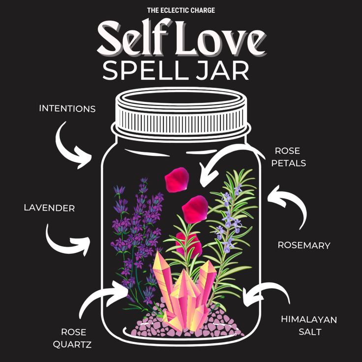 Holistic Witch, Altar Aesthetic, Self Love Spell Jar, Shadow Journal, Love Spell Jar, Self Love Spell, Wicca Recipes, Jar Spells, Love Jar