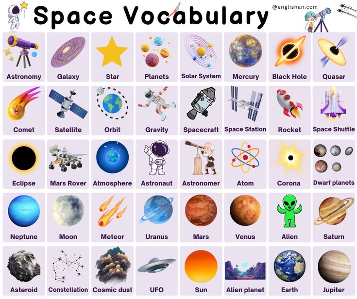 List of Space Vocabulary with Picture | Englishan • Englishan Vocabulary Words With Pictures, Space Vocabulary, Expand Your Vocabulary, Synonyms And Antonyms, Vocabulary List, Learn English Vocabulary, Special Words, Word Pictures, Word List