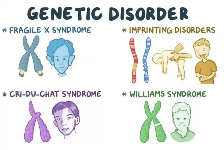 the four different types of people with chronic and endomesise disorders are depicted in this graphic