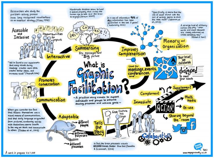 what is graphic familiation and how does it differ to other things?