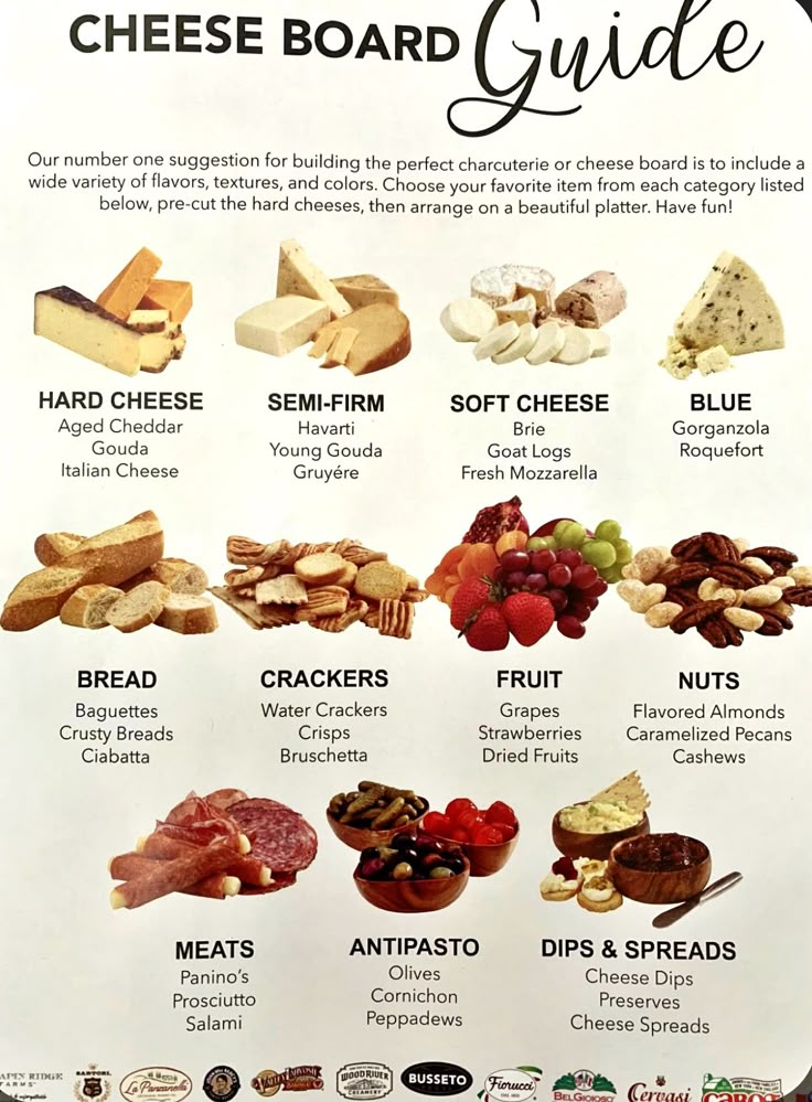 the cheese board guide is shown with different types of cheeses and other foods on it