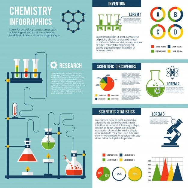 the science info sheet with laboratory equipment