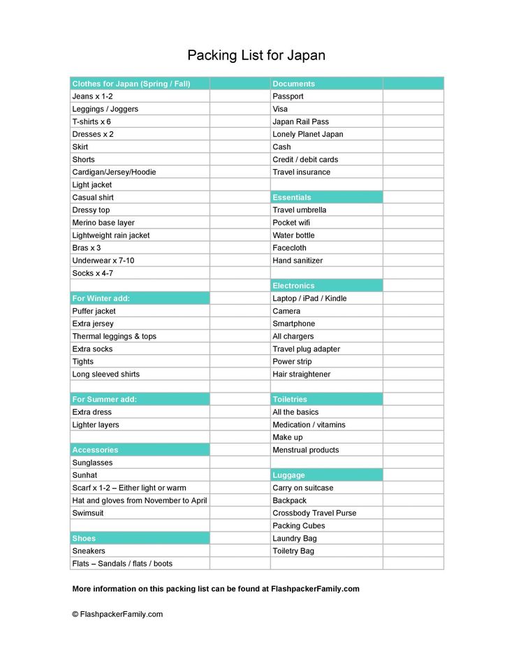 the packing list for japan is shown