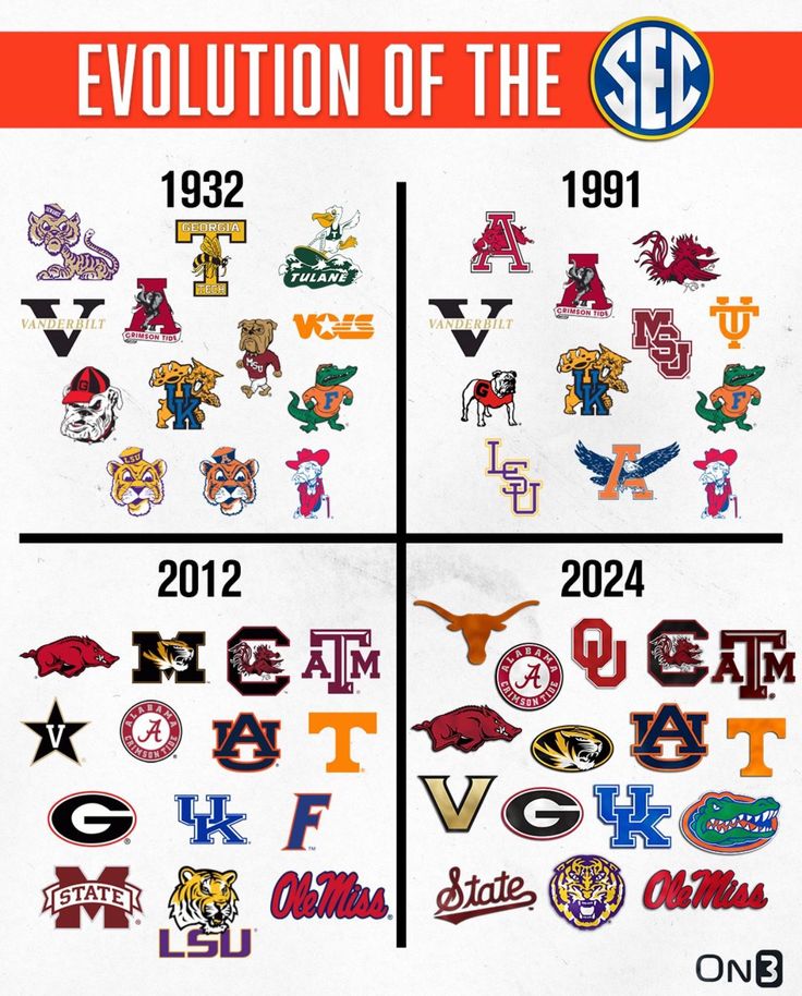 the evolution of college football logos in four different styles and colors, with each team's name on it