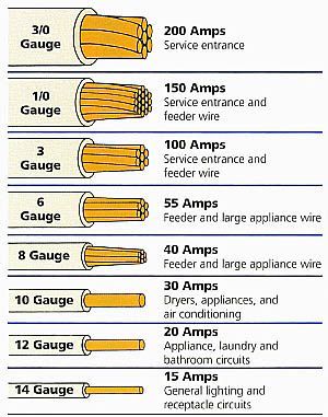 an info sheet shows the different types of electrical wires and how they are connected to each other