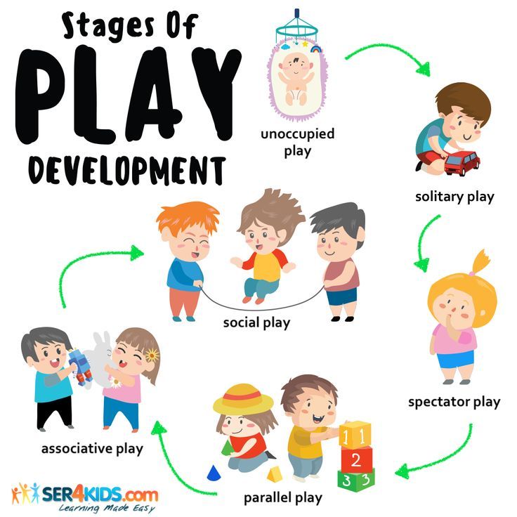 the stages of play in children's development