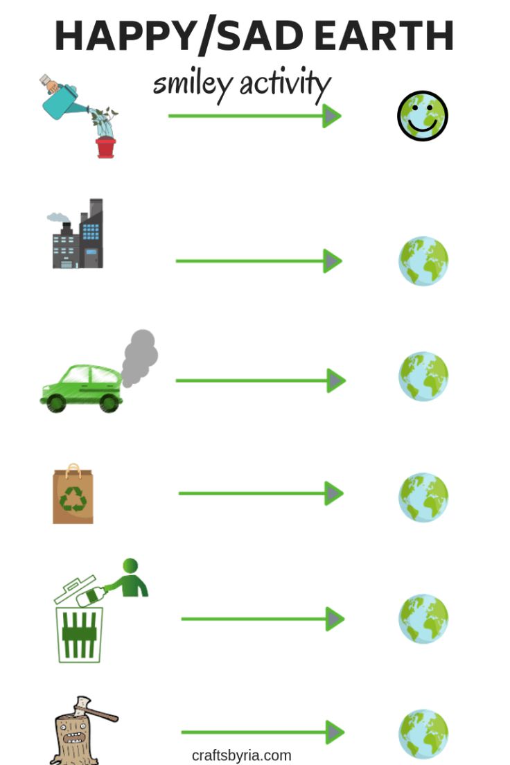 Free Earth day worksheet for kids: Happy vs. Sad Earth - Crafts By Ria Environment Day Activities For Kids, Environment Worksheets For Kids, Fun Day Activities For Kids, Free Earth Day Activities, Environment Activities, Earth Day Worksheets, Earth Crafts, Earth Day Activity, Children Day