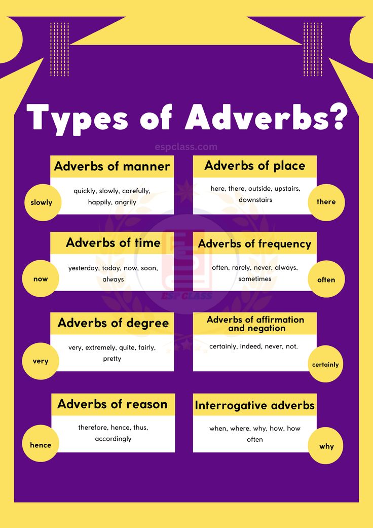 the types of adverbs