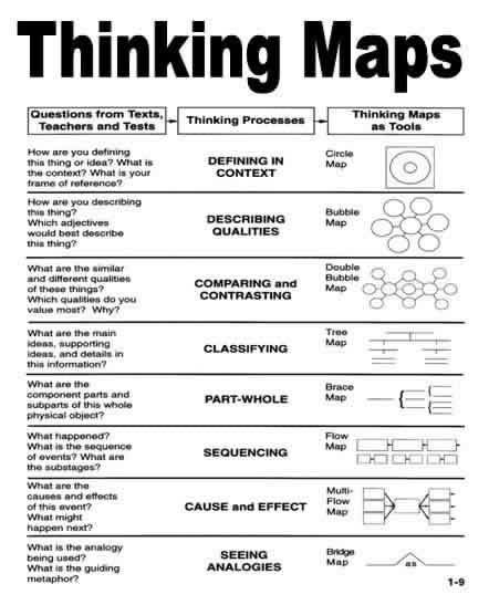 a black and white poster with the words thinking maps