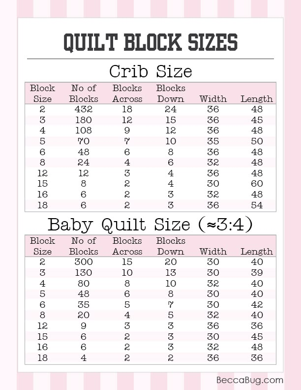 the quilt block sizes chart for baby quilts and crib size measurements are shown in pink