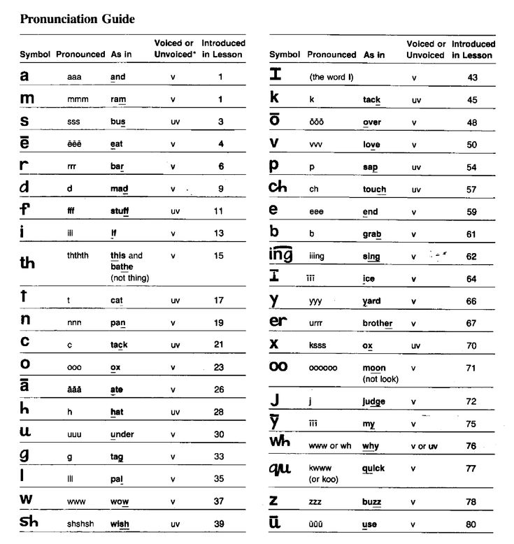 some type of language that is used to describe thesaurus and other words in this text