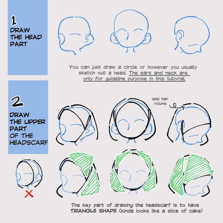 how to draw the head with different angles and hair styles for kids, step by step instructions