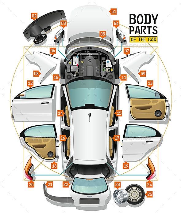 an overhead view of a car with parts labeled in the top half and bottom half