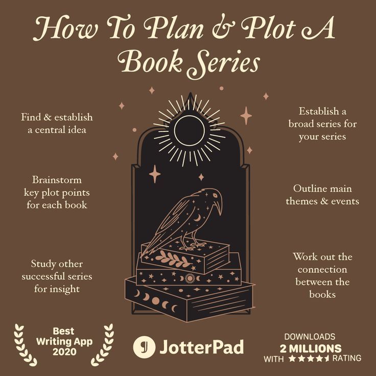 how to plan and plot a book series info sheet for the harry potter children's novel