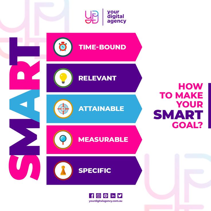 the smart start guide is shown in purple, blue and pink with text that reads how to make your smart goal?