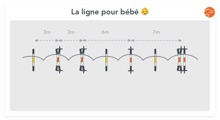 an image of a line graph with arrows pointing in different directions and numbers on it