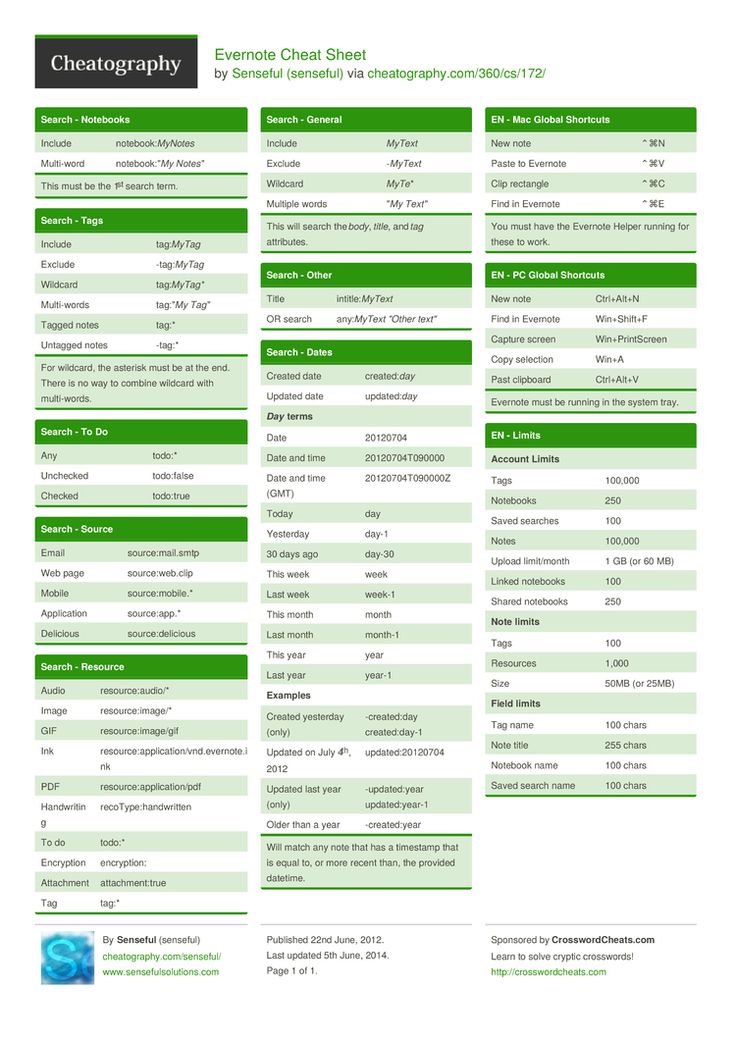 an image of a green and white checklist with the words, cheetography