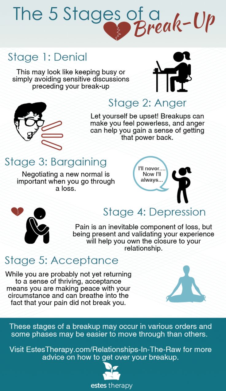 the 5 stages of a break - up info sheet with instructions on how to do it