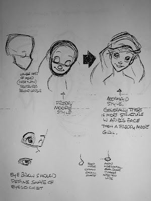 a drawing of various facial features and how they are used to make their own faces