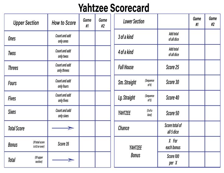 an image of the yahtze score card