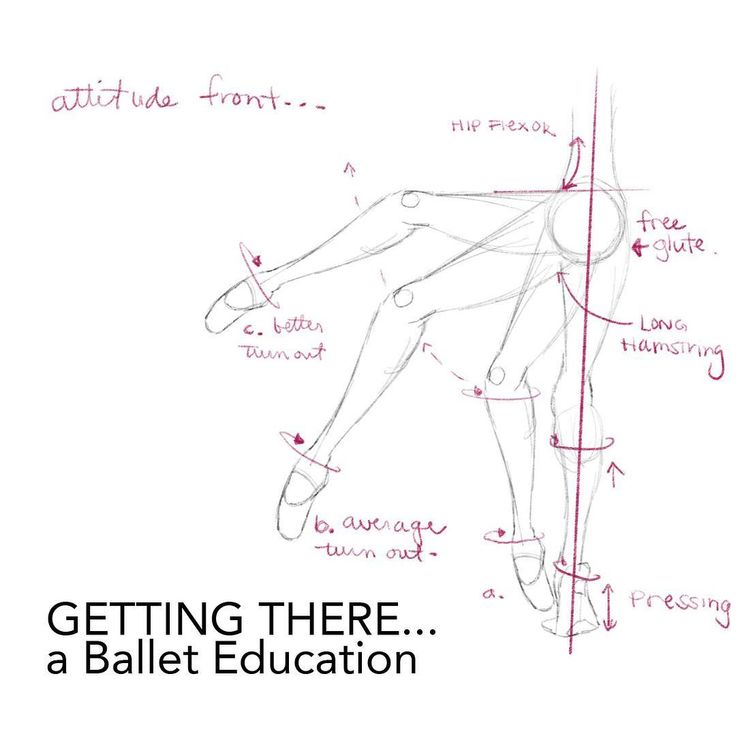 a drawing of a person's legs and feet with the text getting there a ballet education