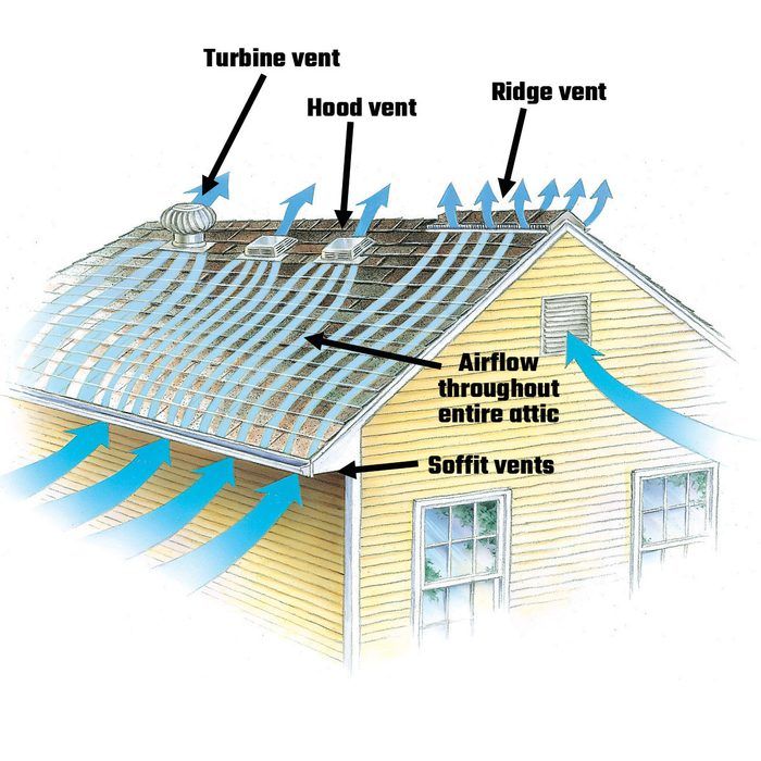 an image of a roof vent diagram