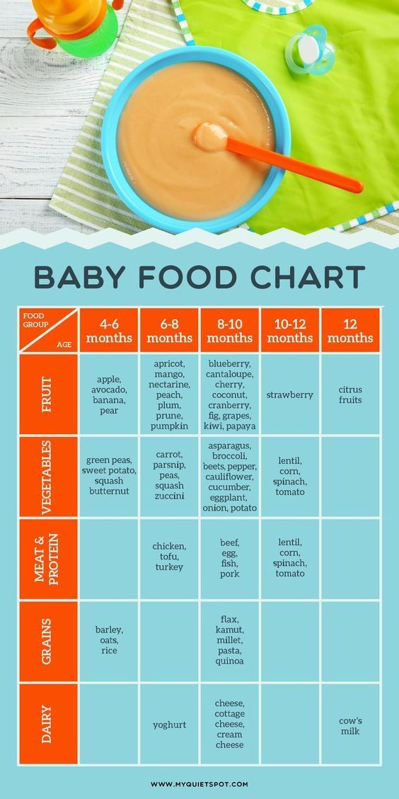 the baby food chart is displayed on a table