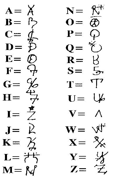 an old english alphabet with the letters and numbers written in cursive writing on it