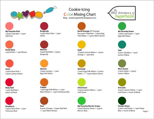 the cookie icing color mixing chart