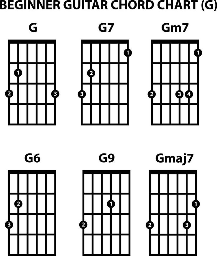 basic guitar chord chart sign on white background. G key guitar chord sign. G Guitar Chord, Basic Guitar Chords Chart, Key Background, Guitar Keys, Guitar Theory, Guitar Chord Chart, Guitar Songs, Background White, Guitar Chords