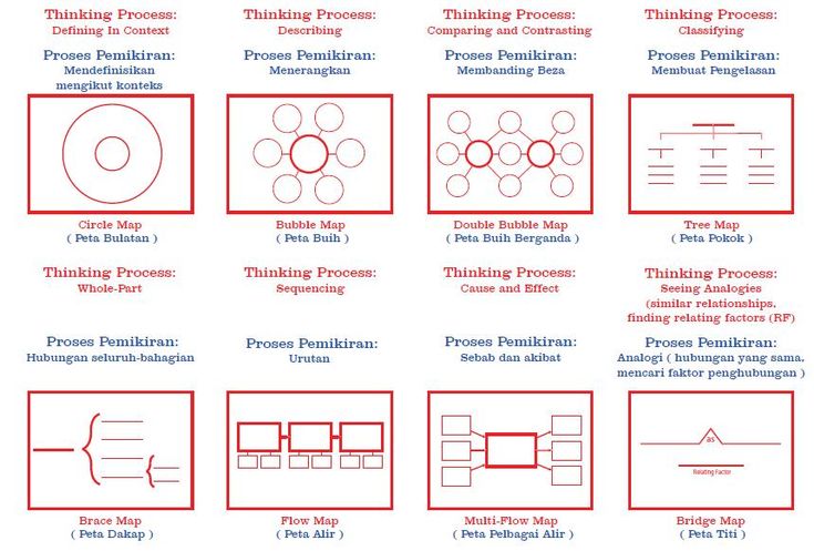 some diagrams that are in the shape of different shapes and sizes, including circles, rectangle