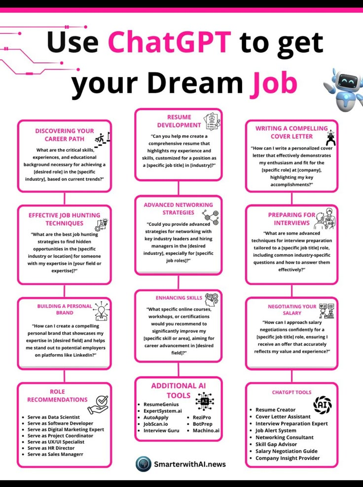 a poster with the words use chat to get your dream job written in pink and black