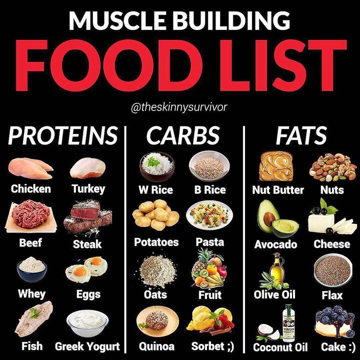 Top Gym Tips on Instagram: “MUSCLE BUILDING FOOD LIST by @theskinnysurvivor 🍣 - Follow @theskinnysurvivor for more posts like this! - Alright guys, get ready to hit…” List Of Healthy Foods, Muscle Gain Meal Plan, Healthy Weight Gain Foods, Food To Gain Muscle, Diets For Men, Weight Gain Diet, Muscle Building Foods, Weight Gain Meals, Nutrition Sportive