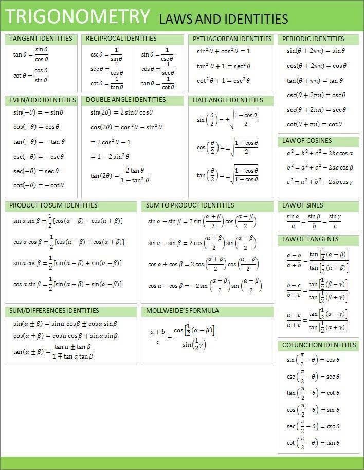 the trigonometry laws and identities worksheet is shown in green