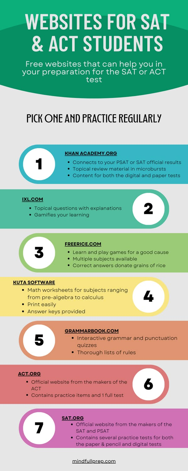 a poster with the words website for sat and act students, including two different types of text