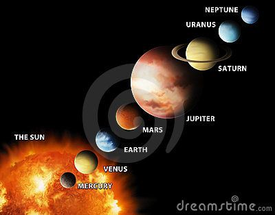 the solar system with all its planets and their suns in it's orbit