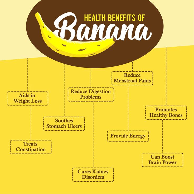 🍌 bananas are a superfood and contain an array of vitamins and minerals that keep you healthy. 💪 a banana and small glass of milk is a nutritious snack to enjoy before bed if you’re feeling peckish. #nolahsleep Banana Health Benefits, Stomach Ulcers, Menstrual Pain, Nutritious Snacks, Healthy Bones, Brain Power, A Banana, Before Bed, Vitamins And Minerals