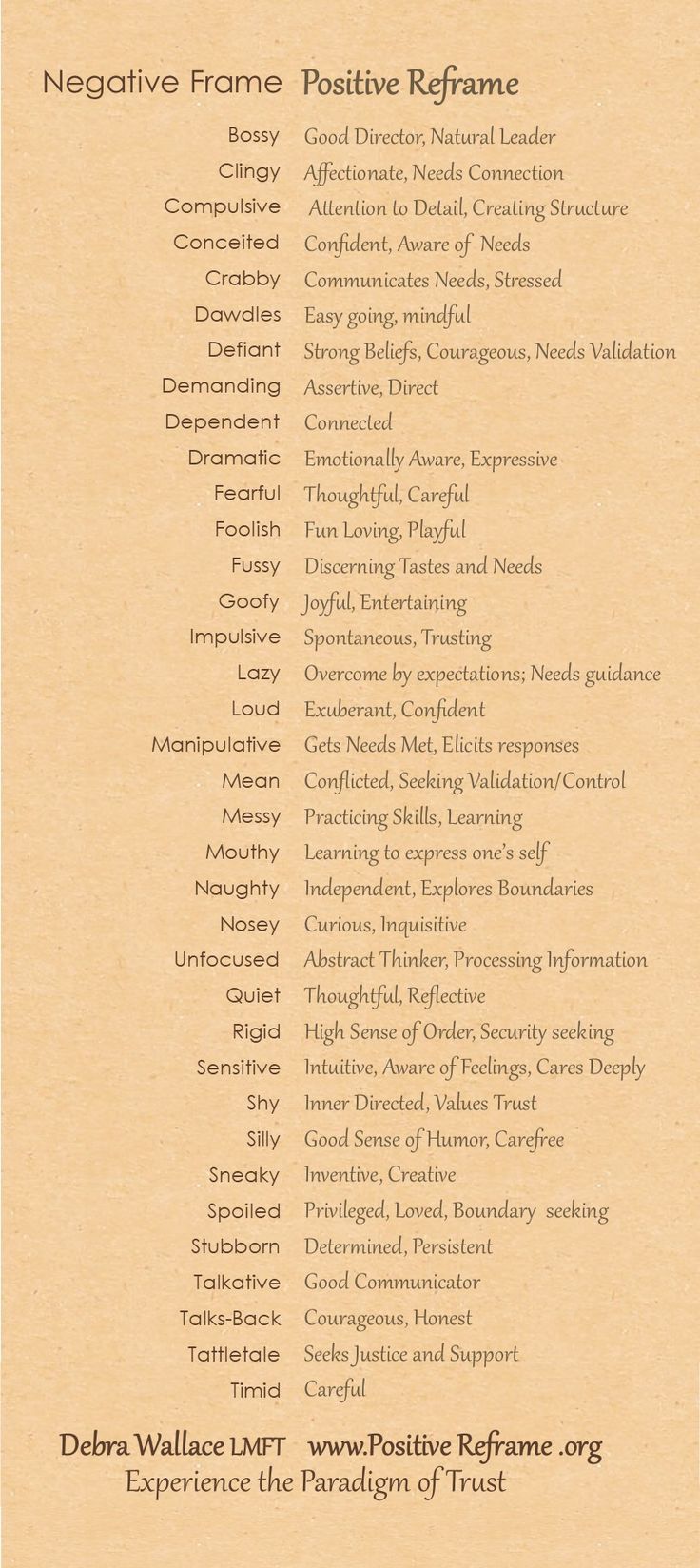 a list of negative frames with the words negative frame on it in black and white